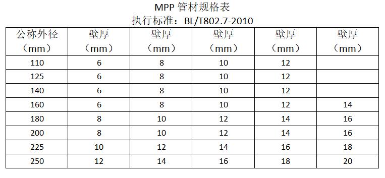mpp电力管壁厚国家标准图